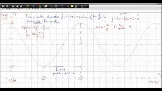 Modelling with sine or cosine functions