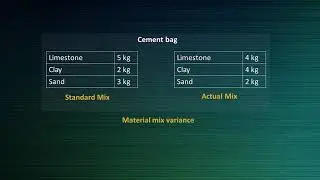 Material Mix Variance - English + Hindi