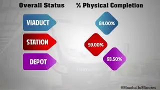Mumbai Metro Line 2A Update