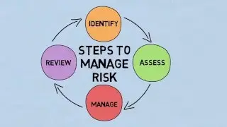 RM101: Introduction to Risk Management for Outdoor Education Programs