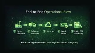 Corporate Plastic Credit Tracker SaaS | Dr.Chandravardhan Goritiyal | Opsclub Weschool, Mumbai |