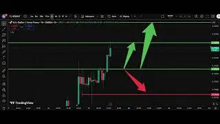 🏔️ USD/CHF Analysis Today 19 Sep | Dollar Swiss Franc Forecast | IFX Academy