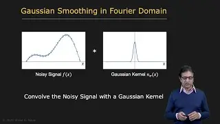 Convolution Theorem | Image Processing II