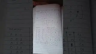 Generating Codeword by Generator Matrix