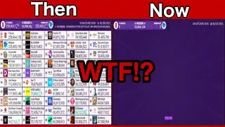 MDM&rsquo;s Top 50 Sub Count Livestream suffers a glitch (again)