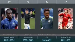 Top 50 Most Expensive Football Transfers of All Time