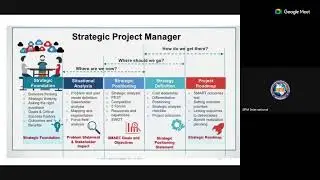 Project Management Foundation Course