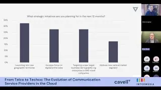Webinar: From Telco to Techco - The Evolution of Communication Service Providers in the Cloud