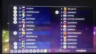 Eurovision Voting Simulator 2016