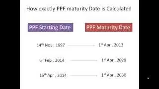 PPF Maturity Date - How its calculated ?