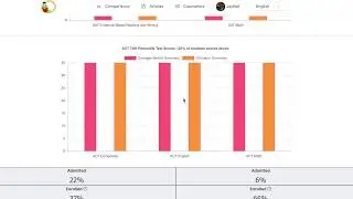 How to compare colleges and universities?