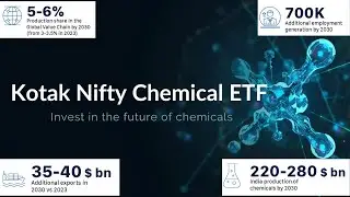 Kotak Nifty Chemicals ETF | Kotak Chemicals | Nifty Chemicals ETF | Chemicals ETF | ETF