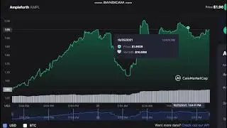 Ampleforth   AMPL   -  Ampleforth to USD Chart