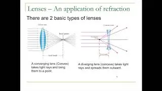 Physics  - Mirror/Lens Equations and Lenses
