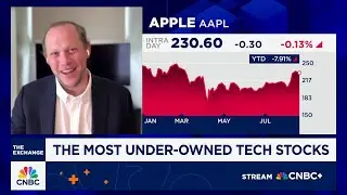 Mega cap tech is under-owned in the market, says Morgan Stanley's Erik Woodring