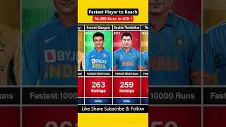 Fastest Players to Reach 10000 Runs in ODI | 19 Feb 2025 #shorts