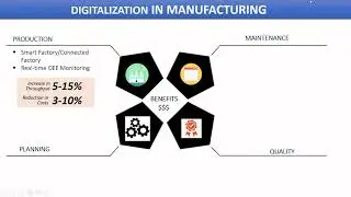 IOT Digitization in Manufacturing Process Training for Beginners