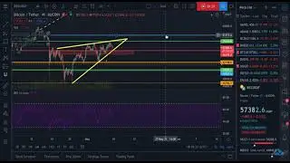 Bitcoin Getting Wedged Into $59k for Likely Breakout Move Soon