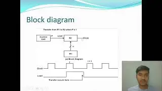 Register Transfer (MPCO)