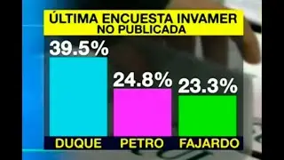 &iquest;Qu&eacute; dec&iacute;a la encuesta Invamer, realizada entre el 21 y 26 de mayo, que no se pudo| Noticias Caracol