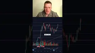 Биткоин сигнал. Анализ графика #биткоин #trending #trading #bitcoin #crypto #криптовалюта #shorts