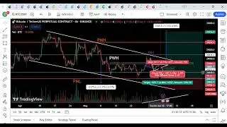 BTC Price Prediction Today Hindi | What is the next move of Bitcoin?pump or dump?