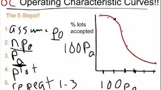 Acceptance Sampling