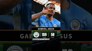 Best Player Statistics ✅ Gabriel Jesus #goals #shorts #goals #gabriel
