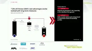 Automotive Battery Tech 2025 | Porsche | Driving Cost Efficiency for Battery Packs