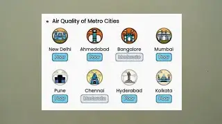 Shorts || Air Quality Index || AQI @Engineers View