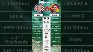 USA vs Spain: Military, Technology & Global Influence Compared! #data