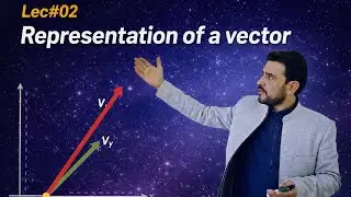 Class 11 PPhysics,Representation of a vector, chapter 02, [VVectors and equilibrium].