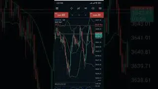 Gold Live Trading Profit Booking!