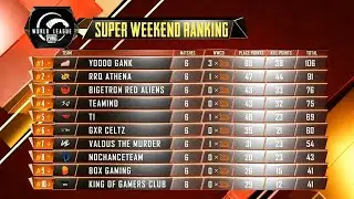 PMWL W1D4 OVERALL STANDINGS😍😍😍|| TSM ENTITY COMEBACK ||SUPER WEEKEND RANKINGS | TSM ENTITY VS RRQ