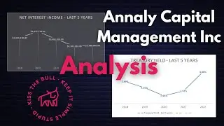 Analyzing Annaly Capital Management Inc. (NLY) in under 3 minutes.