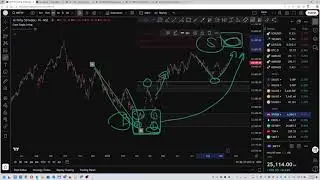 Nifty 1h is also predictable using Gann indicators