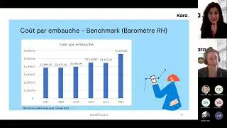 Les indicateurs d&rsquo;acquisition de talents - quels sont les incontournables et comment les utiliser