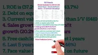 Sonata software stock analysis & Price target predictions