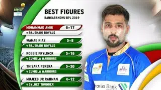 Muhammad Amir 6 wickets in BPL 2020