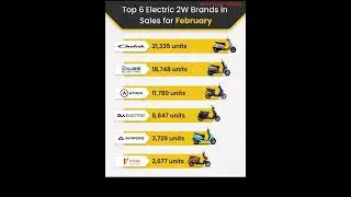 top 6 electric two wheeler brands sales in february 2025 in india