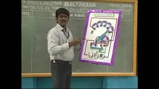 CTI Hyderabad POT