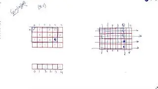 3212. Count Submatrices With Equal Frequency of X and Y | Weekly Leetcode 405