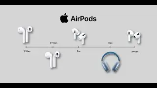 Evolution of AirPods | 2016-2021