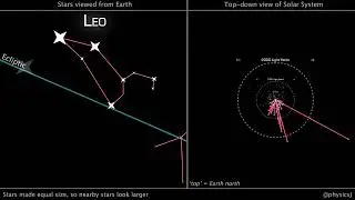 The positions of stars in Zodiacal constellations