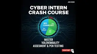 cybersecurity analyst learning framework konentra tech solutions