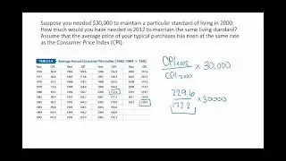 Index Numbers: CPI and Inflation