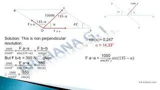 Non orthogonal resolution