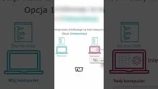 JavaScript Programming Understanding Interpreted vs Compiled Code #Computer Programming #Programming