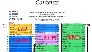 Full BIBLE- Contents: COLOR-CODED - HIGHLIGHTER & PEN - FOLLOW ALONG!
