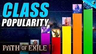 MOST Popular Classes & Ascendancies in Path of Exile 2 (Abyss League)